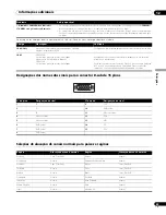 Предварительный просмотр 145 страницы Pioneer PureVision PDP-427XG Operating Instructions Manual