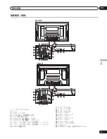 Предварительный просмотр 157 страницы Pioneer PureVision PDP-427XG Operating Instructions Manual