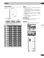 Предварительный просмотр 165 страницы Pioneer PureVision PDP-427XG Operating Instructions Manual