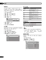 Предварительный просмотр 172 страницы Pioneer PureVision PDP-427XG Operating Instructions Manual