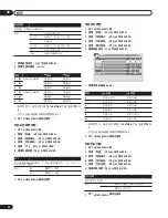 Предварительный просмотр 174 страницы Pioneer PureVision PDP-427XG Operating Instructions Manual