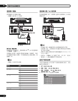 Предварительный просмотр 186 страницы Pioneer PureVision PDP-427XG Operating Instructions Manual