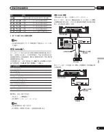 Предварительный просмотр 187 страницы Pioneer PureVision PDP-427XG Operating Instructions Manual