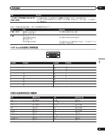 Предварительный просмотр 193 страницы Pioneer PureVision PDP-427XG Operating Instructions Manual