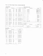 Preview for 62 page of Pioneer QX-949A F Service Manual