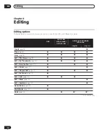 Preview for 96 page of Pioneer RCS-404H Operating Instructions Manual