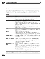 Preview for 140 page of Pioneer RCS-404H Operating Instructions Manual