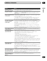 Preview for 141 page of Pioneer RCS-404H Operating Instructions Manual