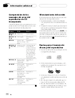 Preview for 84 page of Pioneer RDS DEH-P40MP Operation Manual