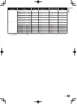 Preview for 23 page of Pioneer Remix station RMX-1000 Operating Instructions Manual