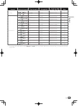 Preview for 47 page of Pioneer Remix station RMX-1000 Operating Instructions Manual