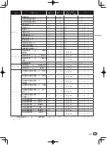 Preview for 71 page of Pioneer Remix station RMX-1000 Operating Instructions Manual