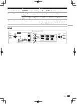 Preview for 73 page of Pioneer Remix station RMX-1000 Operating Instructions Manual