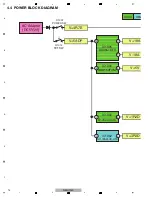 Предварительный просмотр 14 страницы Pioneer Remix station RMX-1000 Service Manual