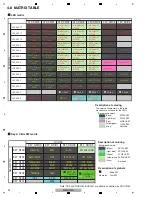 Предварительный просмотр 22 страницы Pioneer Remix station RMX-1000 Service Manual