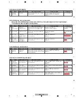 Предварительный просмотр 27 страницы Pioneer Remix station RMX-1000 Service Manual