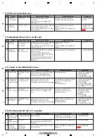 Предварительный просмотр 28 страницы Pioneer Remix station RMX-1000 Service Manual