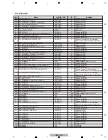 Предварительный просмотр 41 страницы Pioneer Remix station RMX-1000 Service Manual