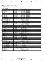 Предварительный просмотр 42 страницы Pioneer Remix station RMX-1000 Service Manual