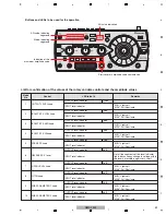 Предварительный просмотр 49 страницы Pioneer Remix station RMX-1000 Service Manual