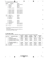 Предварительный просмотр 69 страницы Pioneer Remix station RMX-1000 Service Manual