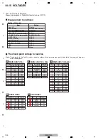 Предварительный просмотр 100 страницы Pioneer Remix station RMX-1000 Service Manual