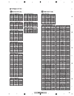 Предварительный просмотр 101 страницы Pioneer Remix station RMX-1000 Service Manual