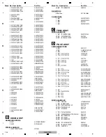 Предварительный просмотр 124 страницы Pioneer Remix station RMX-1000 Service Manual