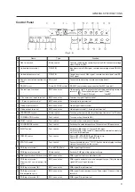 Preview for 10 page of Pioneer RM-V1000NU Technical Manual