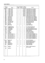 Preview for 73 page of Pioneer RM-V1000NU Technical Manual