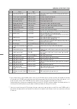 Preview for 10 page of Pioneer RMF-V4011 Technical Manual