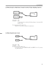 Preview for 64 page of Pioneer RMF-V4011 Technical Manual