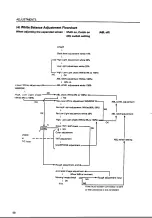 Preview for 87 page of Pioneer RMF-V4011 Technical Manual