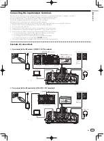 Preview for 7 page of Pioneer RMX-500 Operating Instructions Manual