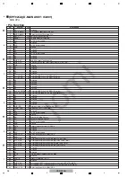 Предварительный просмотр 28 страницы Pioneer RRV4418 Service Manual