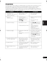 Preview for 81 page of Pioneer S-51W Operating Instructions Manual