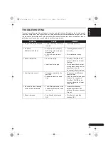 Preview for 7 page of Pioneer S-52W Operating Instructions Manual