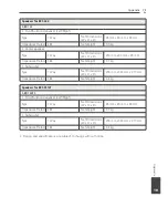 Preview for 75 page of Pioneer S-BD122 Operating Instructions Manual