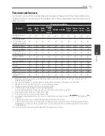 Preview for 121 page of Pioneer S-BD122 Operating Instructions Manual