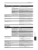 Preview for 229 page of Pioneer S-BD122 Operating Instructions Manual