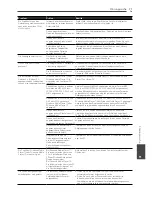 Preview for 231 page of Pioneer S-BD122 Operating Instructions Manual