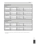 Preview for 235 page of Pioneer S-BD122 Operating Instructions Manual