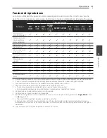 Preview for 281 page of Pioneer S-BD122 Operating Instructions Manual