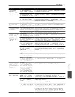 Preview for 307 page of Pioneer S-BD122 Operating Instructions Manual