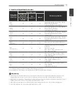 Preview for 327 page of Pioneer S-BD122 Operating Instructions Manual