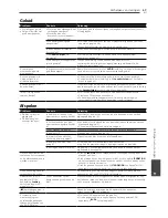 Preview for 381 page of Pioneer S-BD122 Operating Instructions Manual