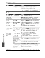 Preview for 384 page of Pioneer S-BD122 Operating Instructions Manual