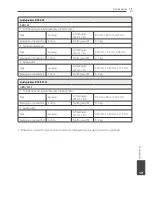 Preview for 387 page of Pioneer S-BD122 Operating Instructions Manual