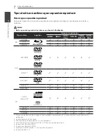 Preview for 398 page of Pioneer S-BD122 Operating Instructions Manual