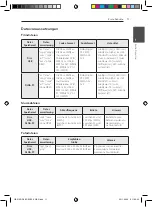 Preview for 157 page of Pioneer S-BD303 Operating Instructions Manual